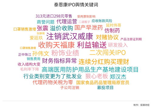泰恩康IPO進(jìn)程中，媒體聚焦其子公司武漢威康解散注銷事件