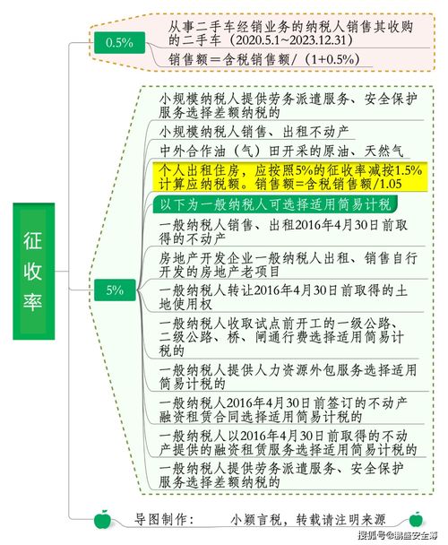 小微企業(yè)迎減負春風 納稅起征點提至十五萬，技術(shù)轉(zhuǎn)讓政策同步利好